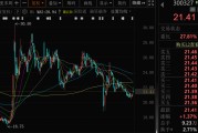 通许300327，筹划控制权变更，停牌
