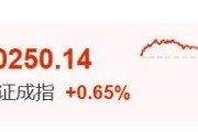 通许暴涨60%！这里迈入技术性牛市→