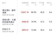 通许2025端午档电影票房破3亿