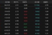 通许热点轮动加快！沪指冲击3400点未果，原因为何？