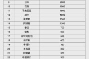 通许人民币大消息！中国土耳其双边本币互换协议续签