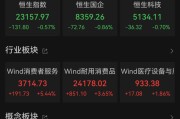 通许港股大反弹，“雪王”创新高