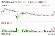 通许盛达资源：公司主营贵金属、有色金属矿的采选和销售
