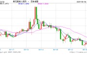 通许人民币兑美元中间价报7.1886，下调17点