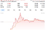 通许上市首日暴涨140% 军用无人机公司登陆纽交所 AI打造产品核心竞争力