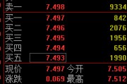 通许快讯：黄金ETF(518880)涨0.93% 成交额29.2亿