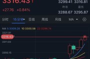 通许特朗普突然升级贸易战！将对TA们征收50%的关税 金价早盘飙升近28美元