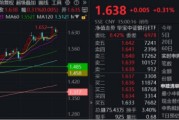通许节后王者归来！银行低位反弹54%！个股仍深陷破净，公募增仓潮涌