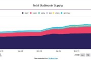 通许稳定币发行方Circle估值或达69亿美元 IPO融资额超预期