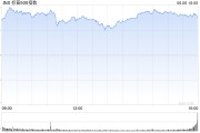 通许花旗将标普500指数目标位上调至6300点 相比追涨更倾向于逢低买入