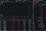 通许算力硬件股集体走强，新易盛涨6%创阶段新高，创业板人工智能ETF放量拉升逾2%！英伟达重回全球市值榜首