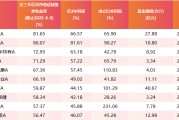通许医药行业爆发！如何借基躺赢？10只医药主题基金3年超基准56%！（名单）