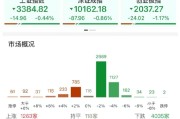 通许ETF日报：AI相关的板块回调，近期科技重估叙事也有所降温