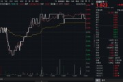 通许高股息压舱石发力，银行、保险携手护盘！机构高呼：核心资产或将回归！