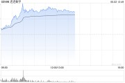通许连连数字盘中一度涨超78% 香港稳定币条例正式成为法例