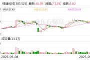通许绿通科技拟收购大摩半导体不低于51%股权