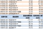 通许调整就是机会！年内超700亿资金借道ETF进场扫货，这些板块最被看好（附名单）