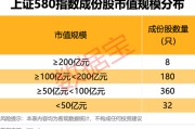 通许上交所重磅，“沪市小盘”指数上新！机构高比例持股名单曝光