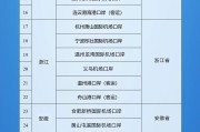通许新增印尼 中国240小时过境免签政策适用国家扩展至55国