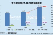 通许天元宠物上市后业绩变脸、净利润接连大幅下挫 重金收购第二大客户可否补足短板？