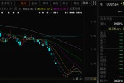 通许000584，退市！下个月正式摘牌！
