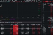 通许无人机爆发！通用航空ETF华宝（159231）直线爆拉2.33%冲击3连阳
