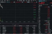 通许印尼考虑采购我国歼-10战斗机，中航成飞盘中冲涨10%！国防军工ETF（512810）摸高1%