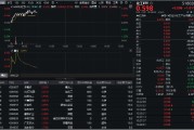 通许32亿元主力资金狂买！化工ETF（516020）摸高1.35%，新能源车销量激增引爆锂电股！