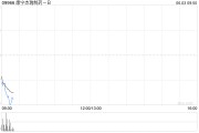 通许康宁杰瑞制药-B控股股东Rubymab Ltd.拟配售合共1460万股公司现有股份