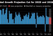 通许世界银行将2025年全球经济增长预期下调至2.3%