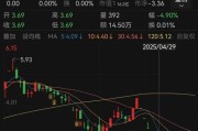 通许人人乐6月13日进入退市整理期，去年营收降49%、关闭45家门店