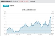 通许见证历史！激增80%，这一产品狂飙，规模突破3100亿元！