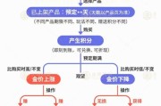 通许【民生调查局】有投资者被套数百万元 永坤黄金怎么了？