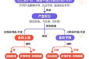 通许浙江永坤黄金暴雷 投资者：媳妇马上要和我离婚了