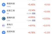 通许周二热门中概股涨跌不一 台积电涨2.64%，理想汽车跌3.57%