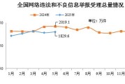 通许2025年5月全国受理网络违法和不良信息举报1829.6万件