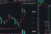 通许主题概念大爆发，金融科技ETF单月跑赢大盘！“信创+AI+出海”有望驱动板块增长