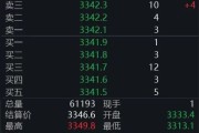通许黄金回调，白银创新高！上金所提示风险→