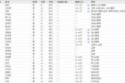 通许下课！光大证券副总裁