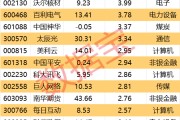 通许605099，最强“苏超”概念股提示风险！一周主力撤离多只产业龙头