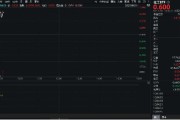 通许重拾升势！锂电龙头领涨，化工ETF（516020）盘中涨超1%！机构研判：化工行业景气度有望底部回暖