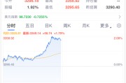 通许黄金，暴涨！