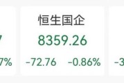 通许突发“深V”！一股更狂飙近80%