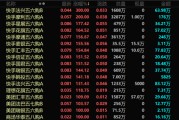 通许港股，突发！最牛暴涨300%！