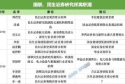 通许牟一凌离职民生！国联民生最全高管分工出炉