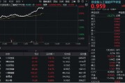 通许算力大爆发！“易中天”飙涨超5%，创业板人工智能ETF华宝（159363）放量摸高3%
