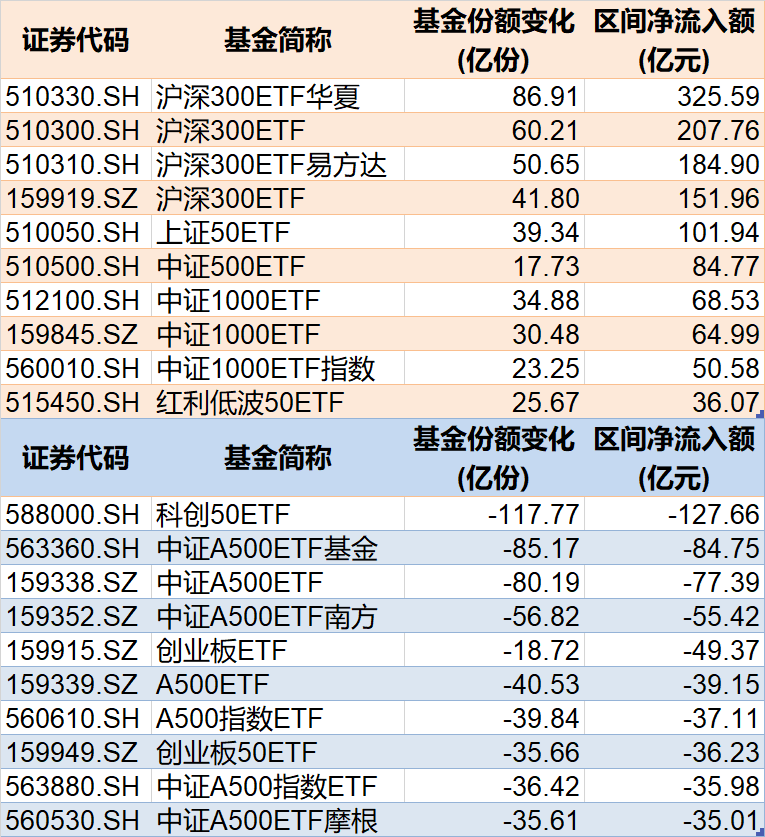 调整就是机会！年内超700亿资金借(🙅)道ETF进场扫货，这些板块最被看好（附名单）