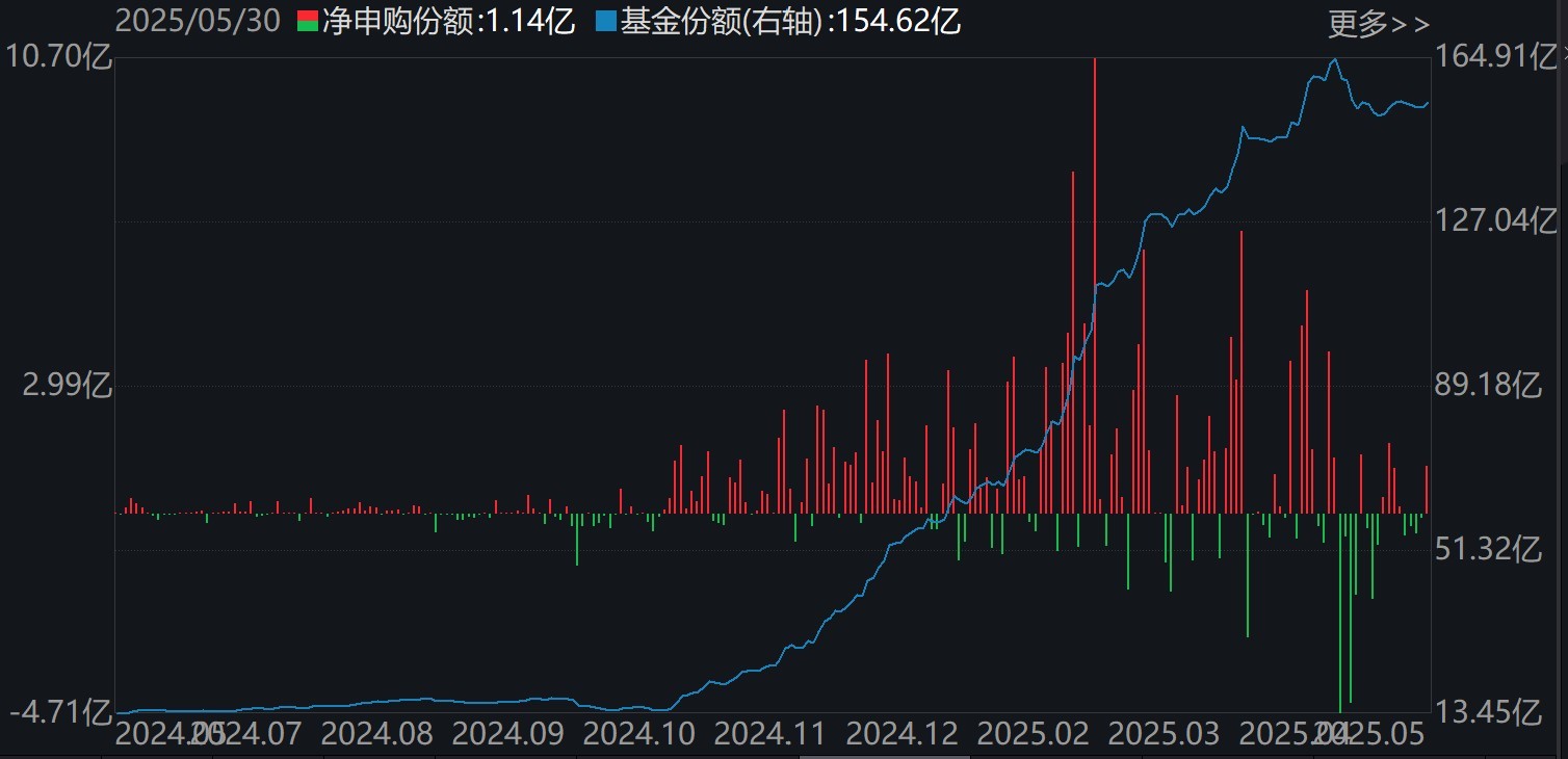 调整就是机会(🎻)！年内超700亿资金借道ETF进场扫货，这些板块最被看好（附名单）