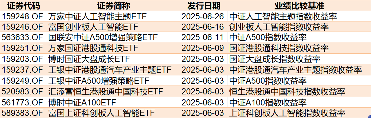 调整就是机会！年内超700亿资金借道ETF进场扫货(🧤)，这些板块最被看好（附名单）