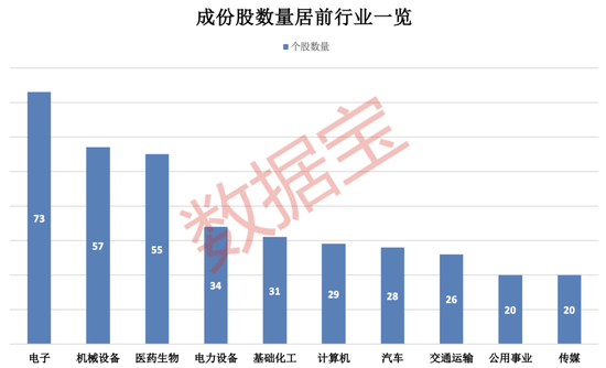 上交所重磅，“(♉)沪市小盘”指数上新！机构高比例持股名单曝光